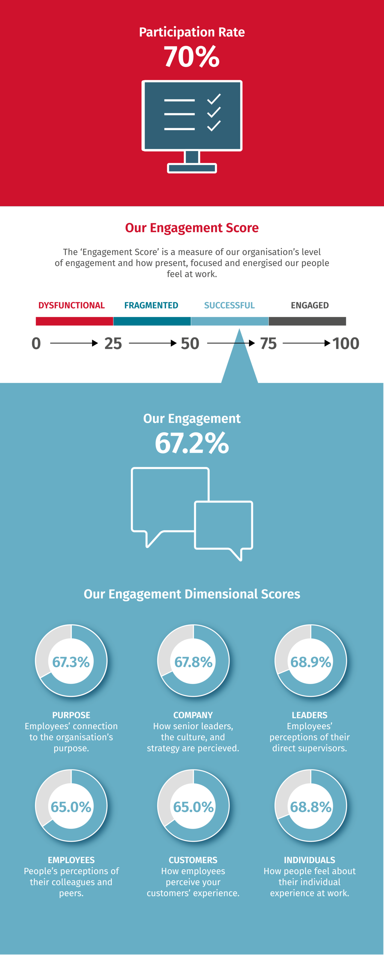 SPGL Employee Engagement Survey 2022 - SPGL